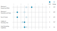 An overview of the competitive analysis, showing how AIR compares to the average of the competitors we examined.