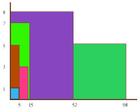 A graph comparing the breadth and depth of employee information displayed on several competitors' websites, with AIR in blue.