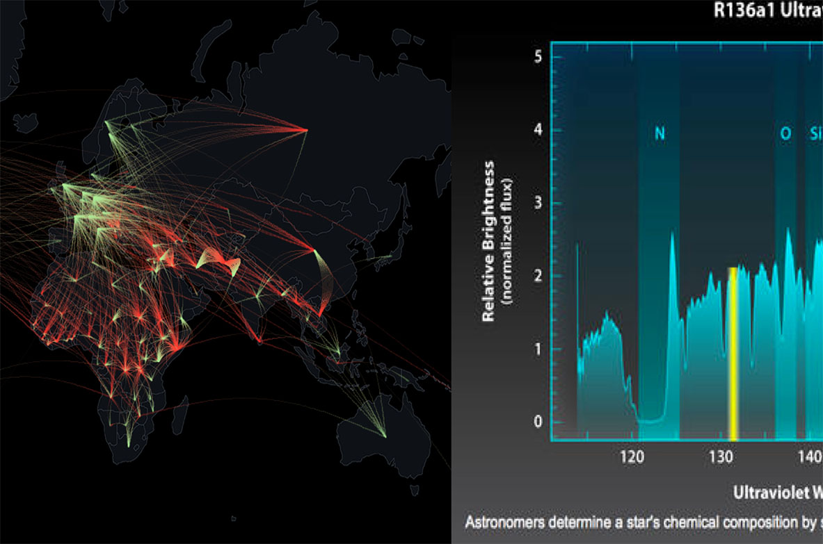 Images from Data Driven DJ's connected project and Ed Summers iBooks chart.