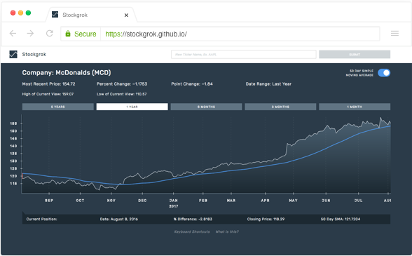 Screenshot of Stockgrok home page