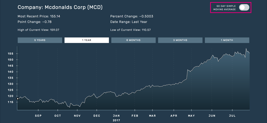 Screenshot from Stockgrok of time range buttons.