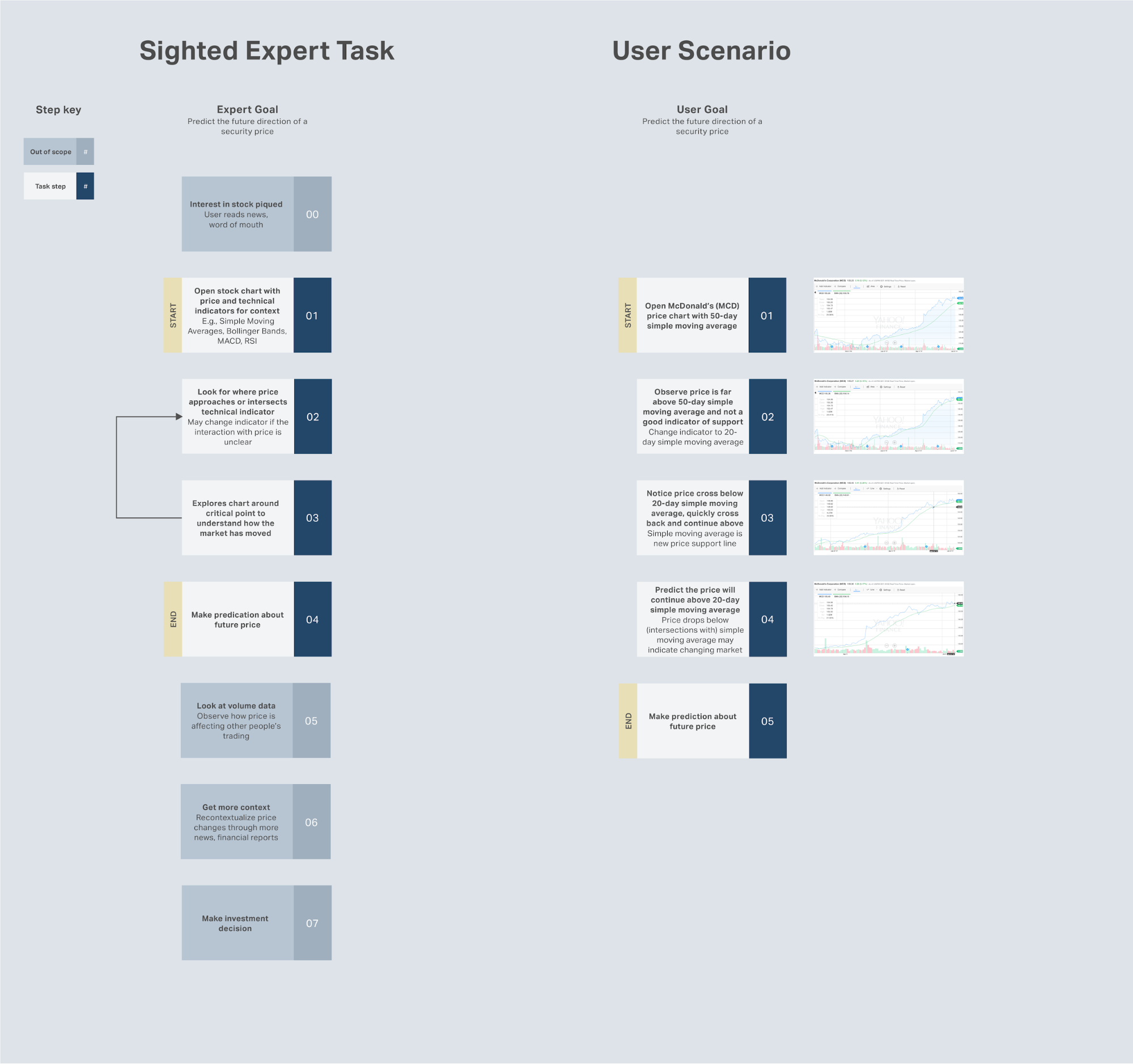 Final task flow with moving average and price lines. Image opens in a new window.