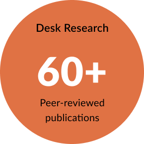 Desk Research 60+ Peer-reviewed publications