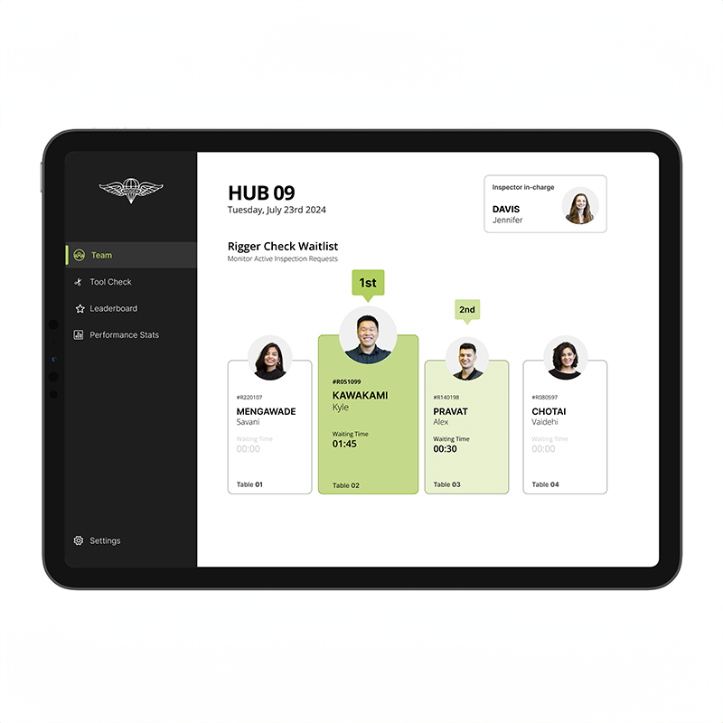Rigger Check notification on the hub 