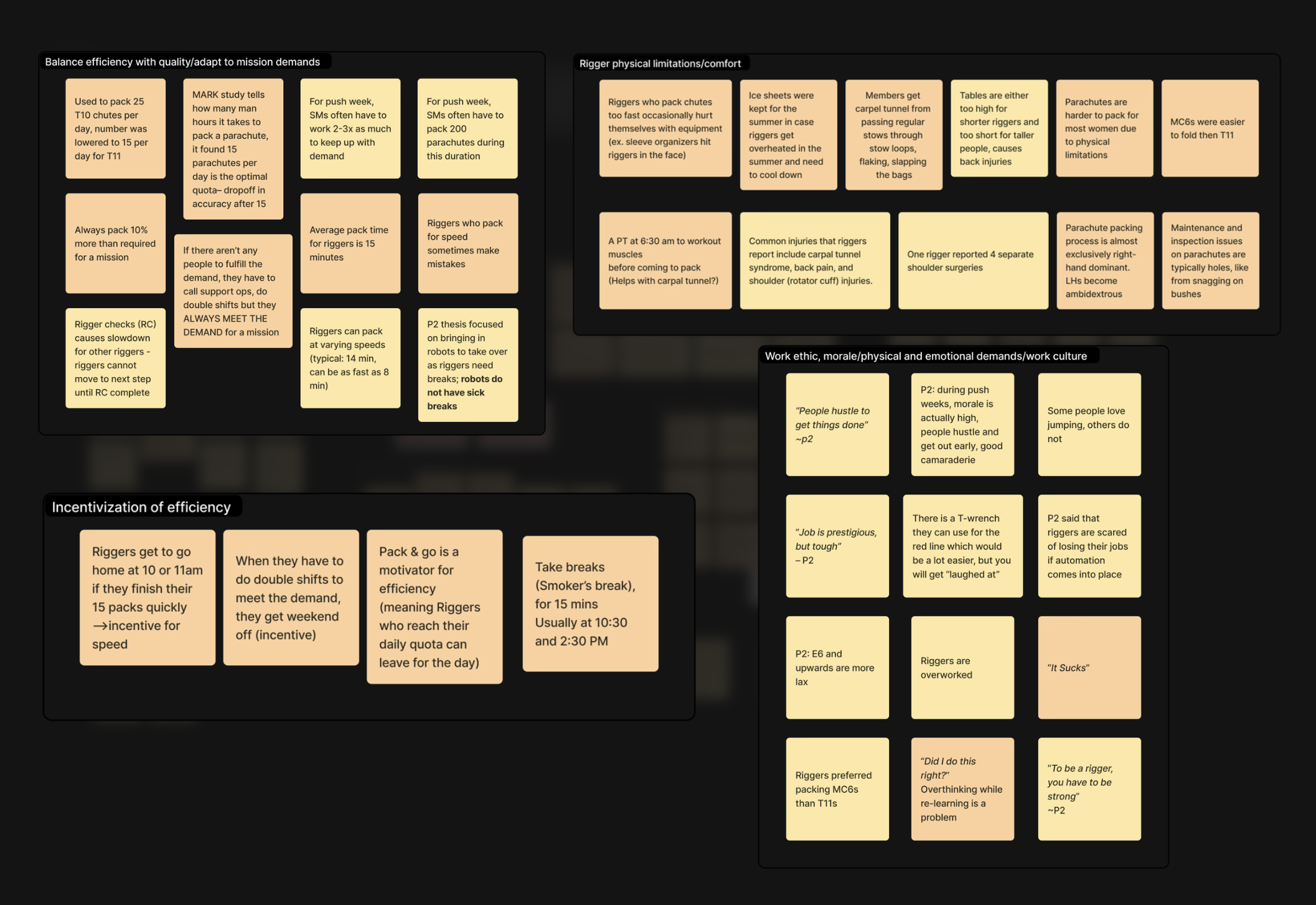 Affinity Diagramming Board