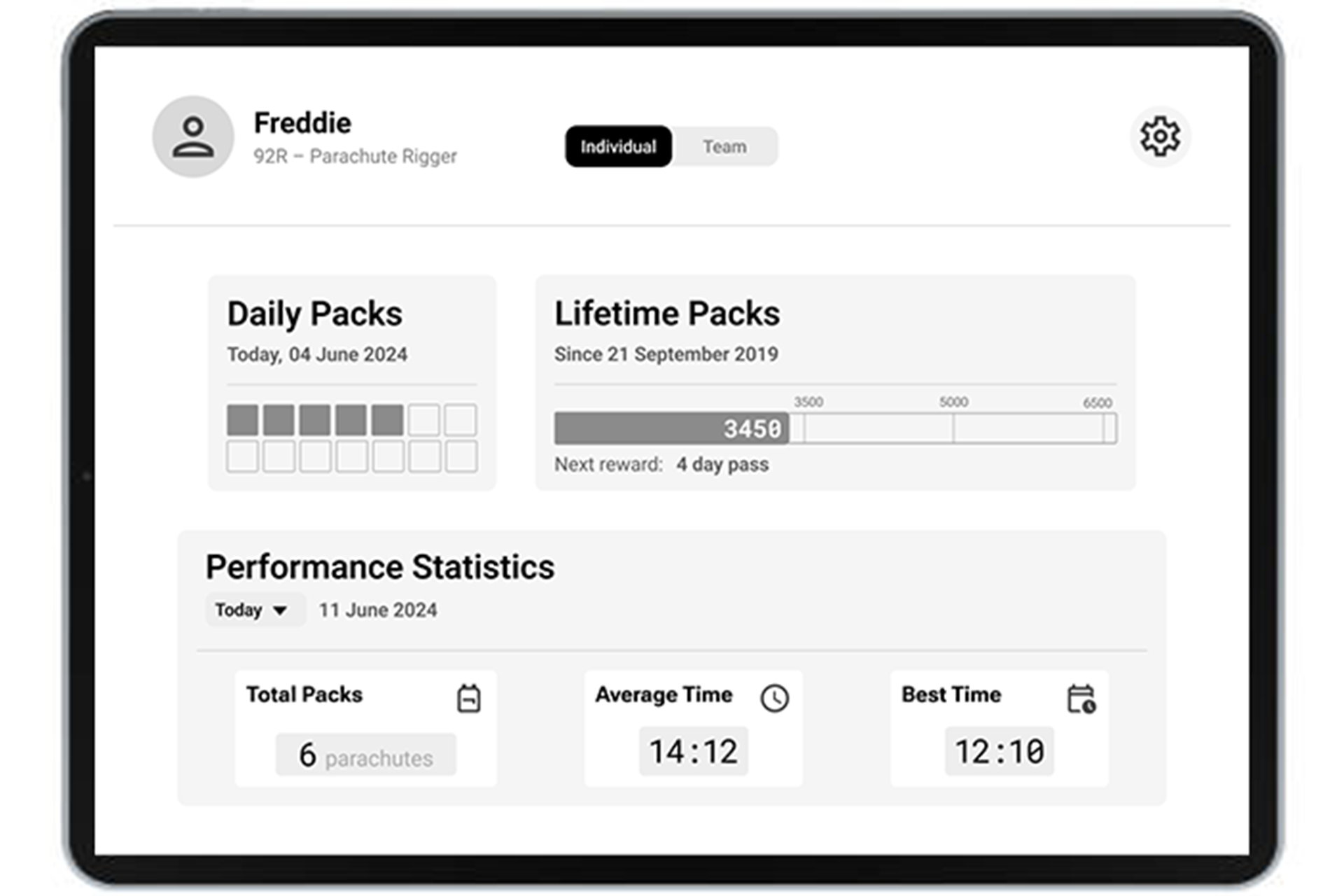 An early dashboard mockup
