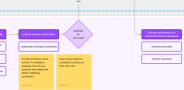 Methods image - snippet of a flow diagram