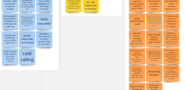 Methods image - snippet of an affinity map, with digital sticky notes separated into category by color