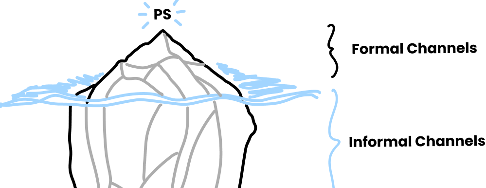 a program of studies iceberg - above the water is formal channels of information, below is informal channels