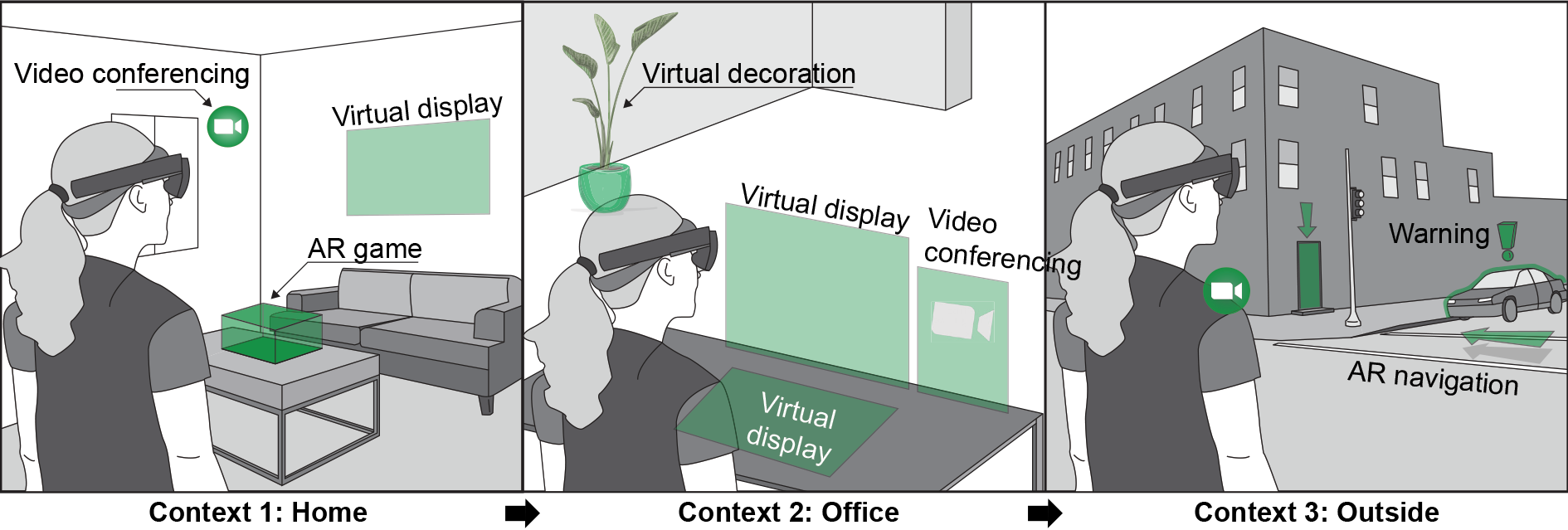 3 panels with illustrations of different XR scenarios of in a home, office or outside