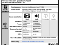 proposed data label for IoT devices, modeled after a nutritional label
