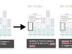 3 side by side images of a bar chart with improvements to each. Rather than the whole chart being 1 image, the middle segment of the first bar is highlighted for Building A, Product Category 2, Count 15