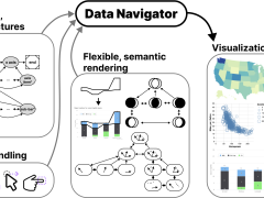 Data Navigator offers developers a flexible foundation of structures, inputs, and toolkits for building inclusive data experiences