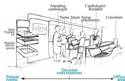 Heart implant clinic diagram.