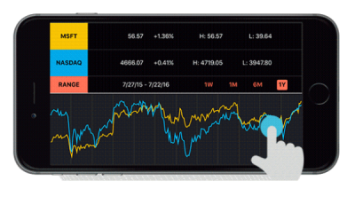 charts within the Sonify application as pictured on an iPhone screen in landscape position