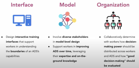 color icons representing the design of interactive training interfaces, models, and organizations 