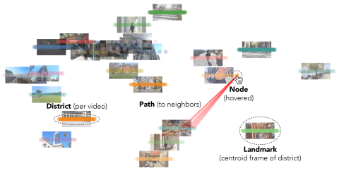 illustration of the proof-of-concept editing interface with map-inspired elements, like district, path and landmark