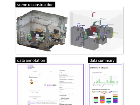 close up of scene reconstruction, data annotation and data summary elements