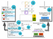 screenshot of the multi step process of building the tutoring system 