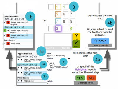 screenshot of the multi step process of building the tutoring system