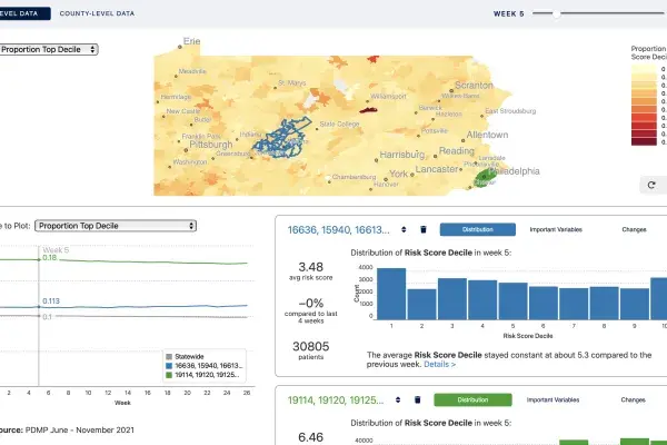 We built a visualization dashboard called Rx RiskMap that communicates and explains the results of a model to predict overdose risk across the state of Pennsylvania. The data shown is outdated and depicted for demonstration purposes only.