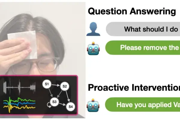 side by side images of a person holding gauze on their forehead and an interface with both question answering and proactive interventions