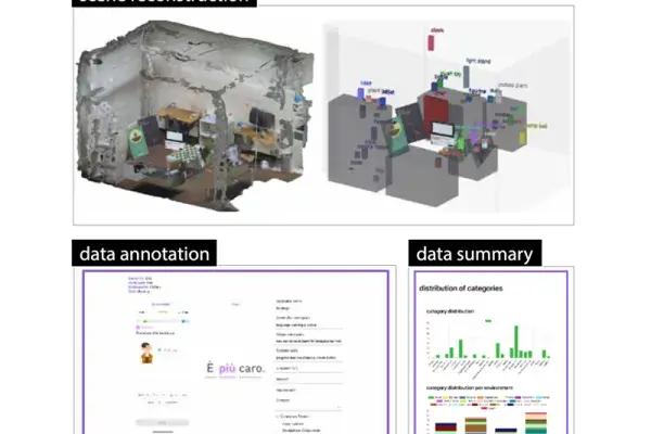 close up of scene reconstruction, data annotation and data summary elements